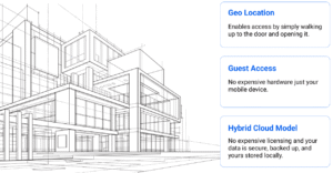 Malibu Features Malibu Features